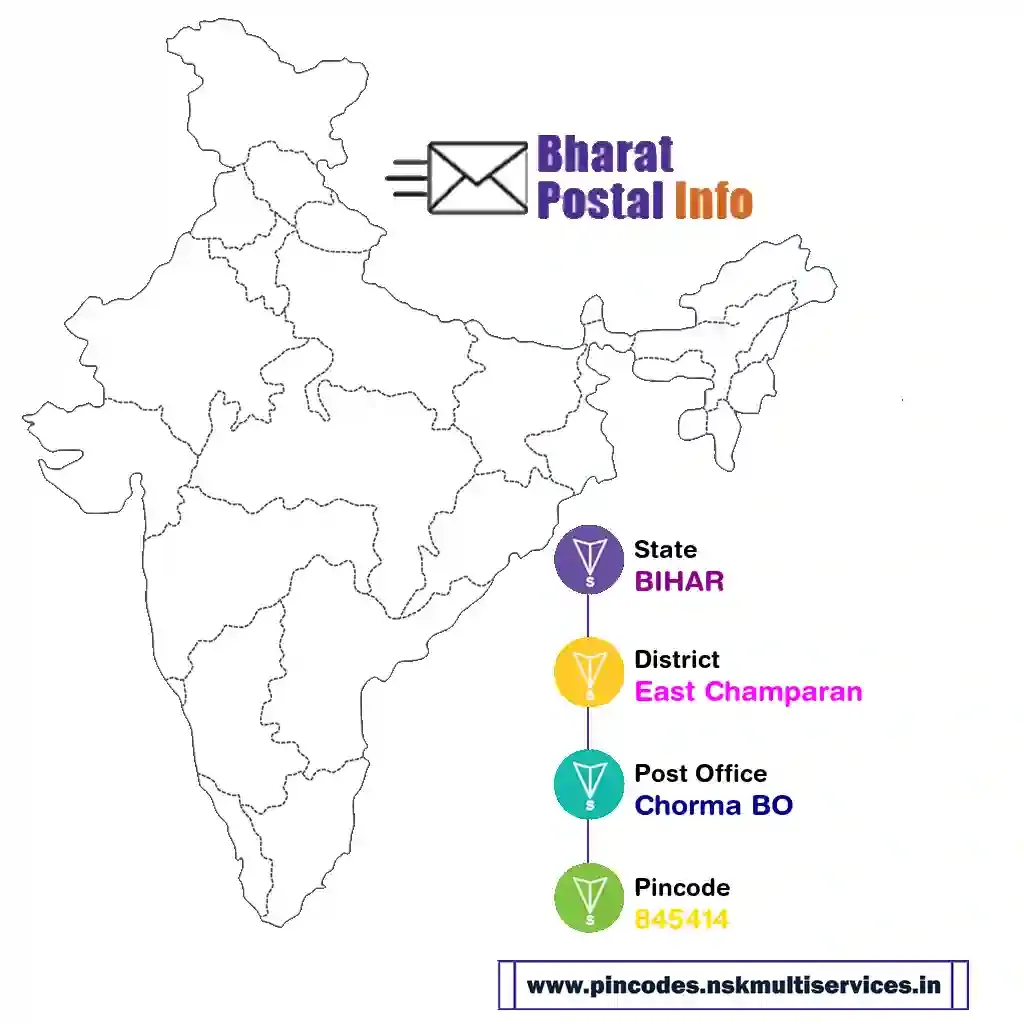 bihar-east champaran-chorma bo-845414